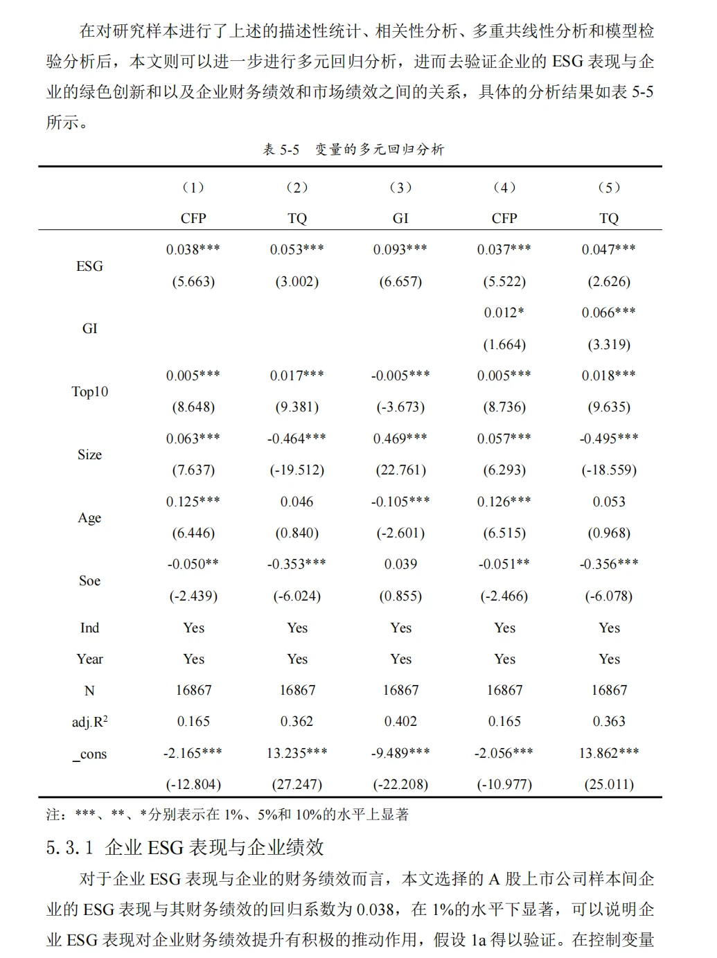 被导师秒过的财务管理毕业论文模板