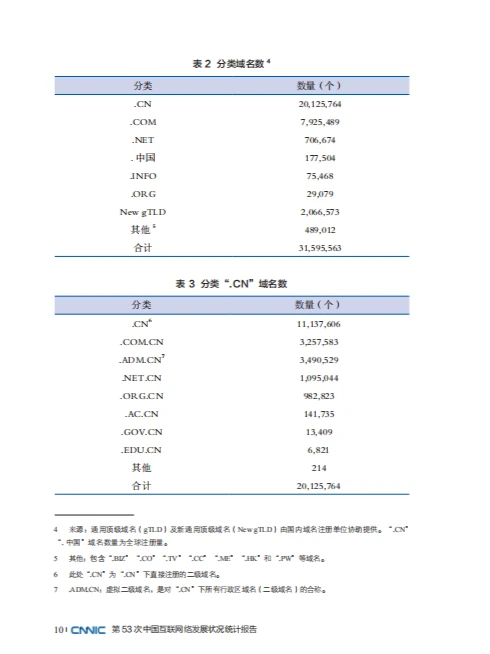 报告|第53次中国互联网络发展状况统计报告