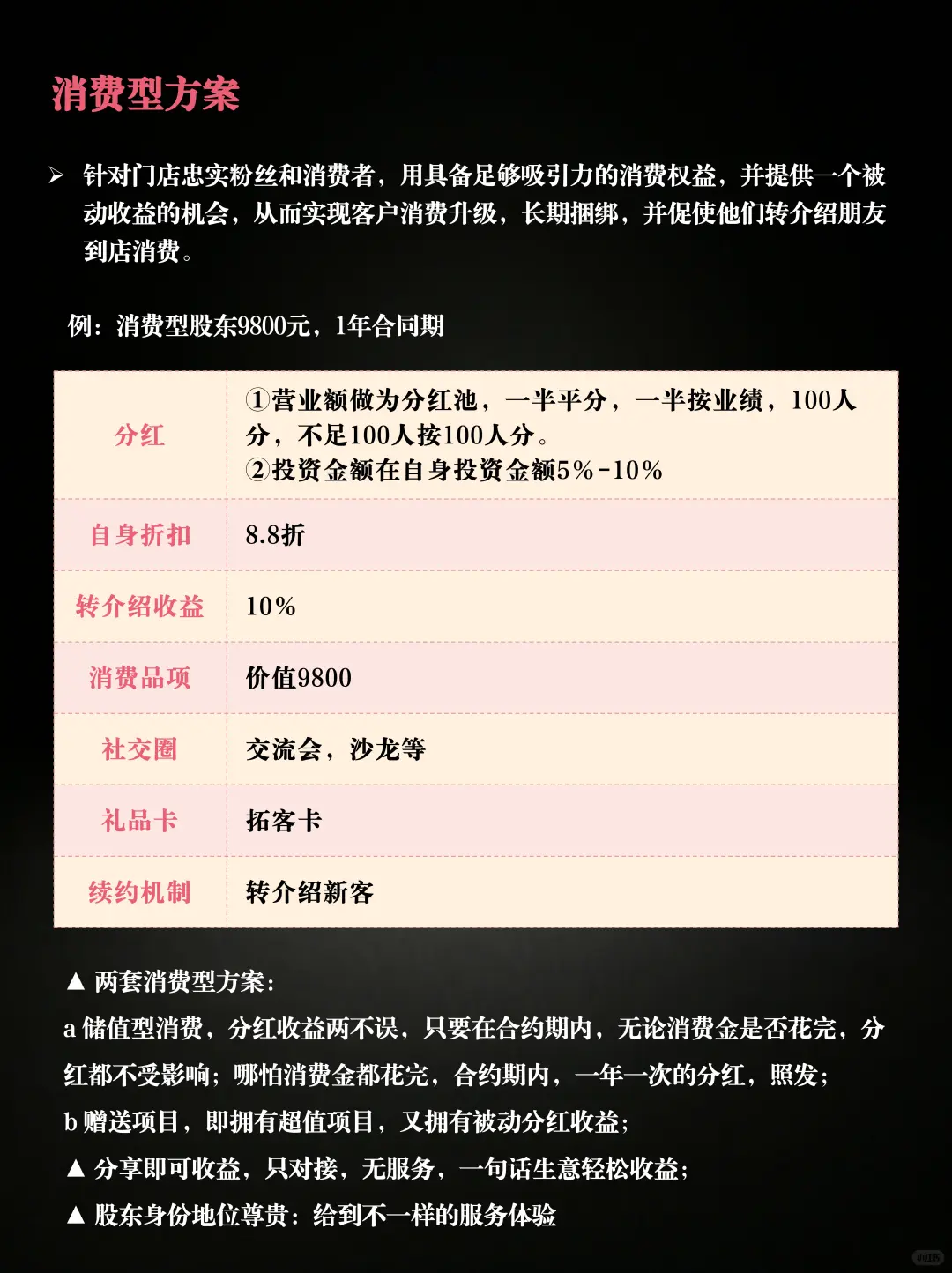 企业门店业绩增长的四大方案