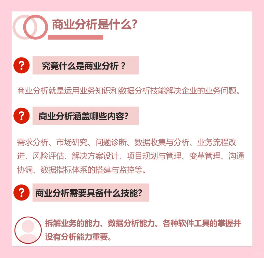 商业分析全流程步骤与分析逻辑