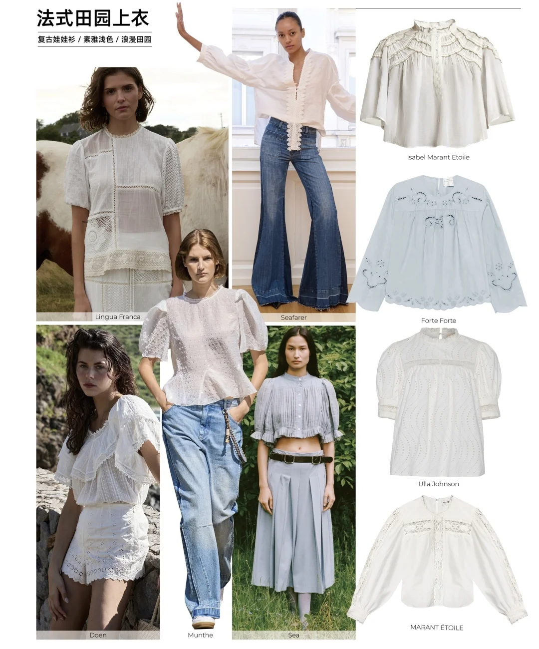 27春夏 衬衫趋势 关键廓形