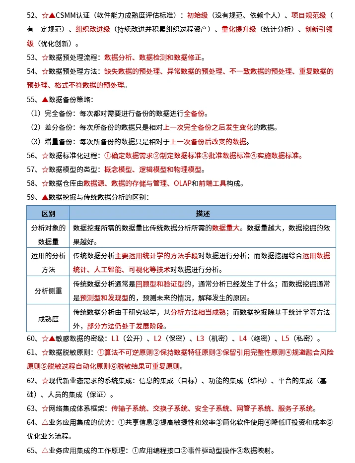软考中级系统集成25下半年考前几页纸