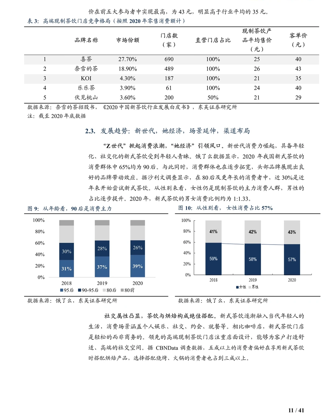 新茶饮赛道卷起来了吗？