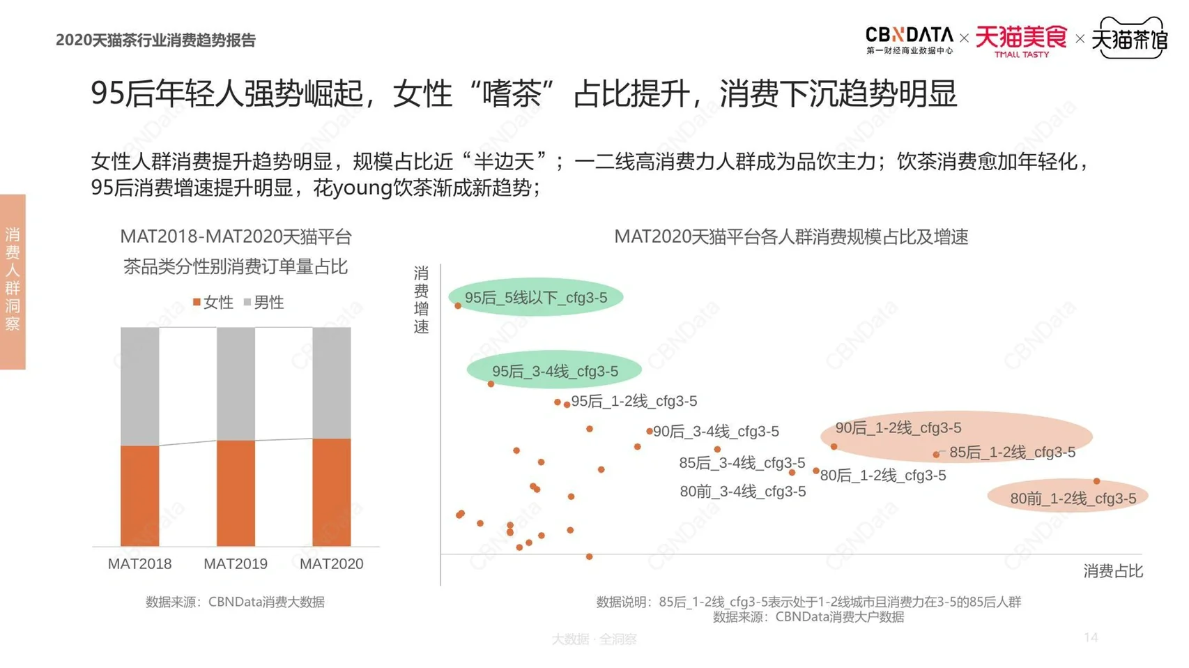 茶叶行业分析|线上消费趋势与用户需求