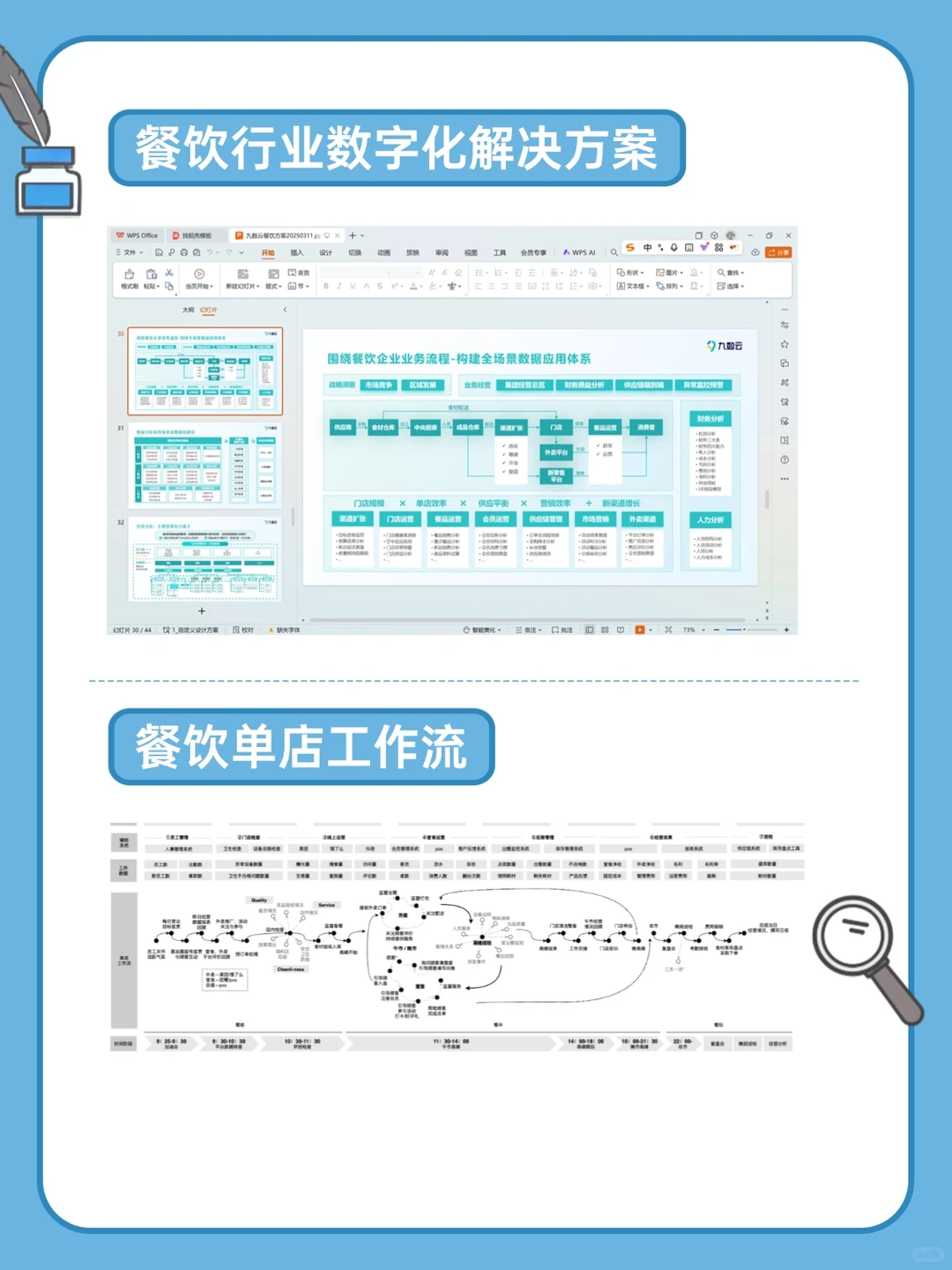 这6大工具对餐饮人堪称伟大！
