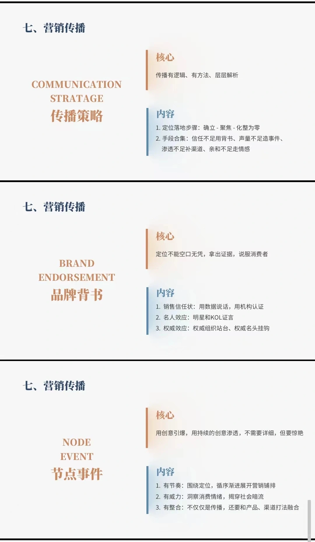 《品牌战略定位》方案模型宝典