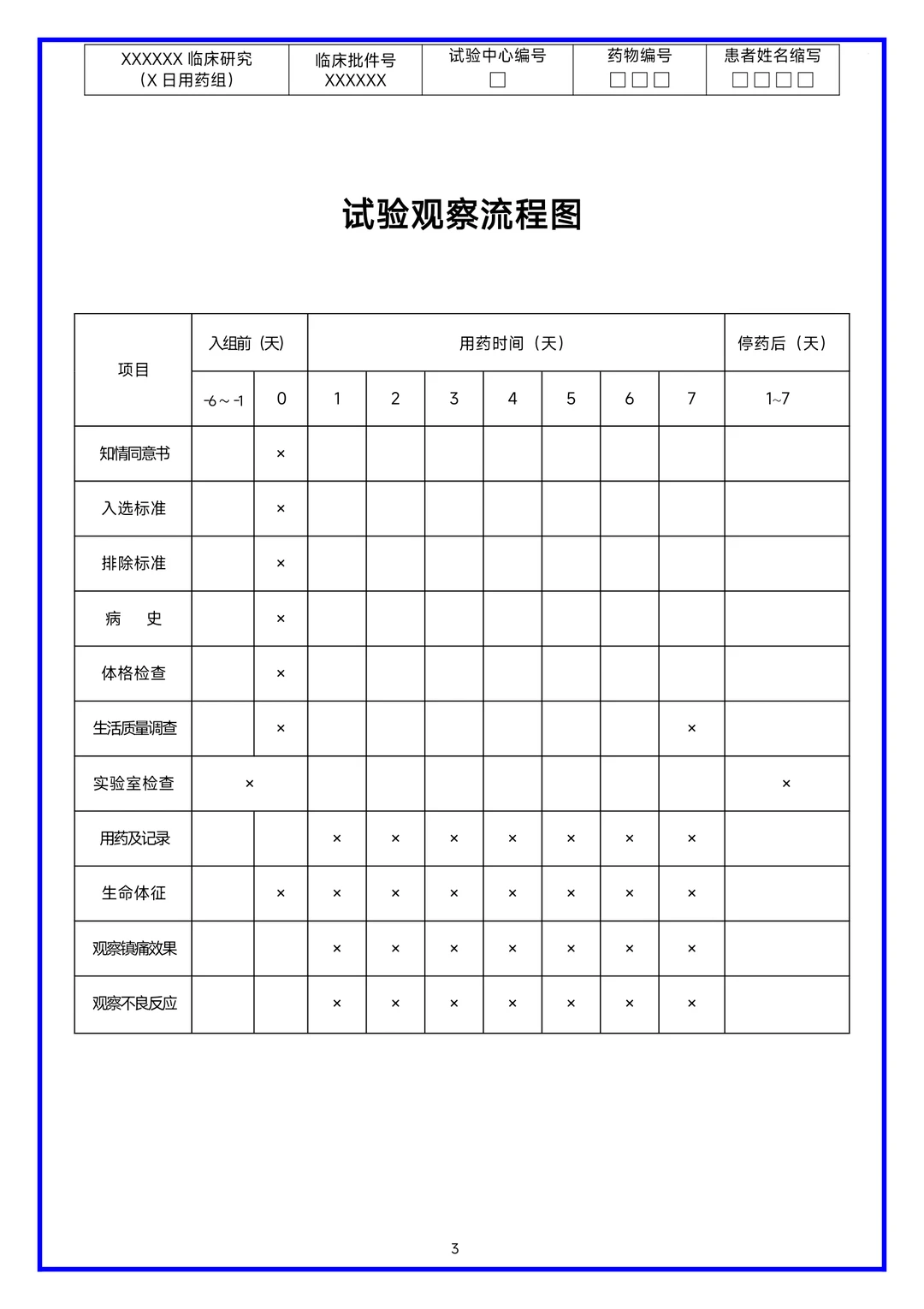 临床研究病历报告表（CRF表）