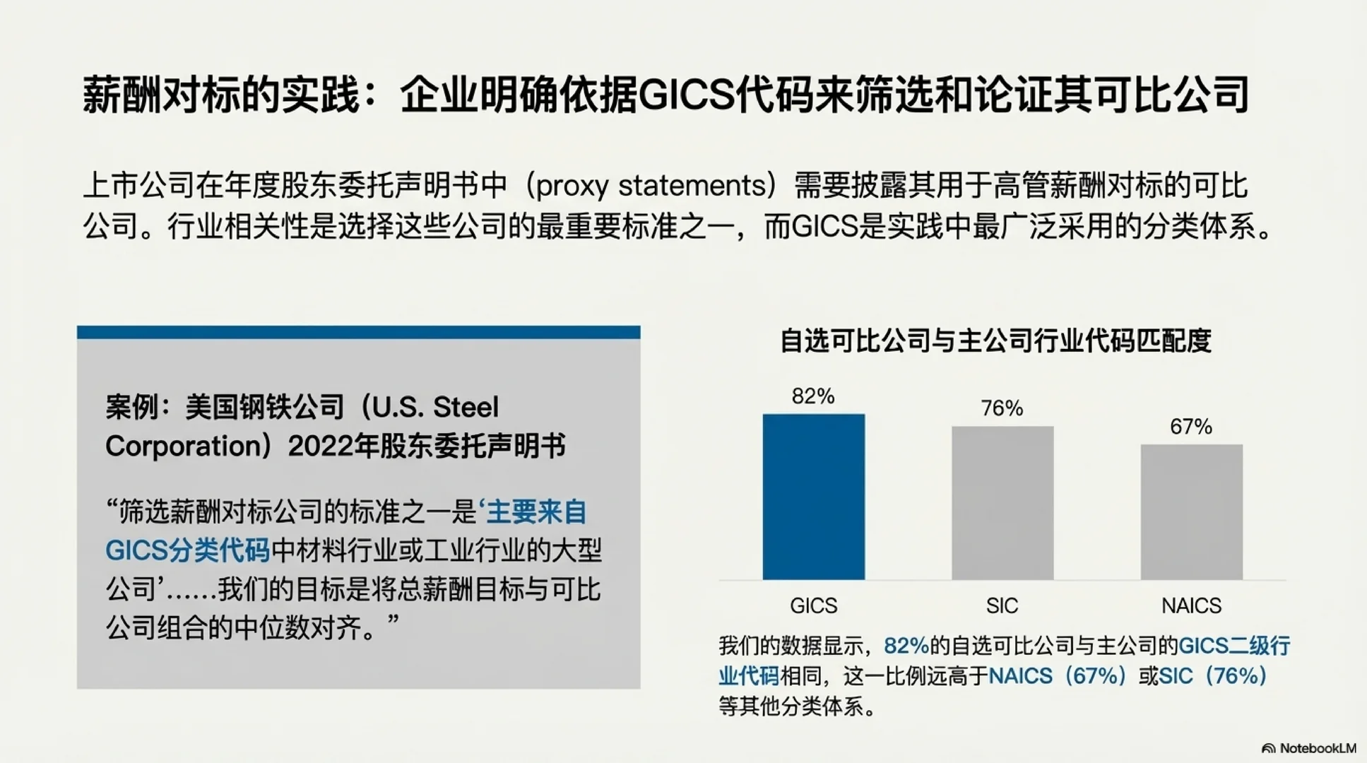 [Seminar] 行业重划，竟能影响高管薪酬？
