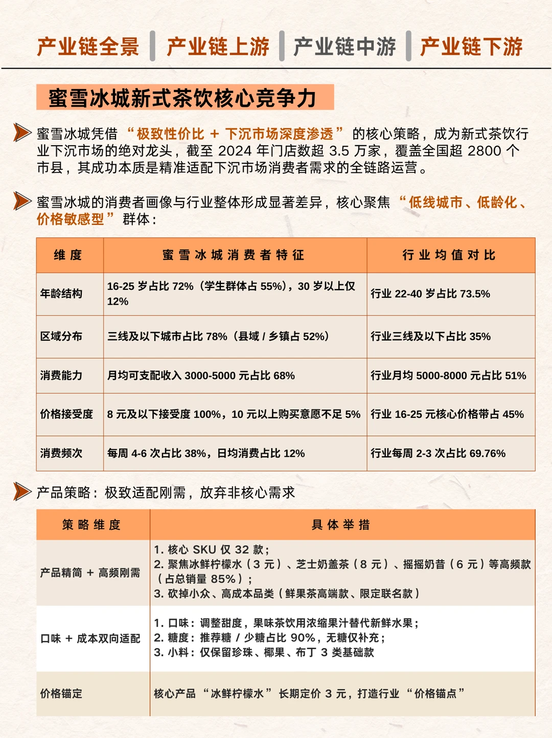 ?新式茶饮产业链图谱！