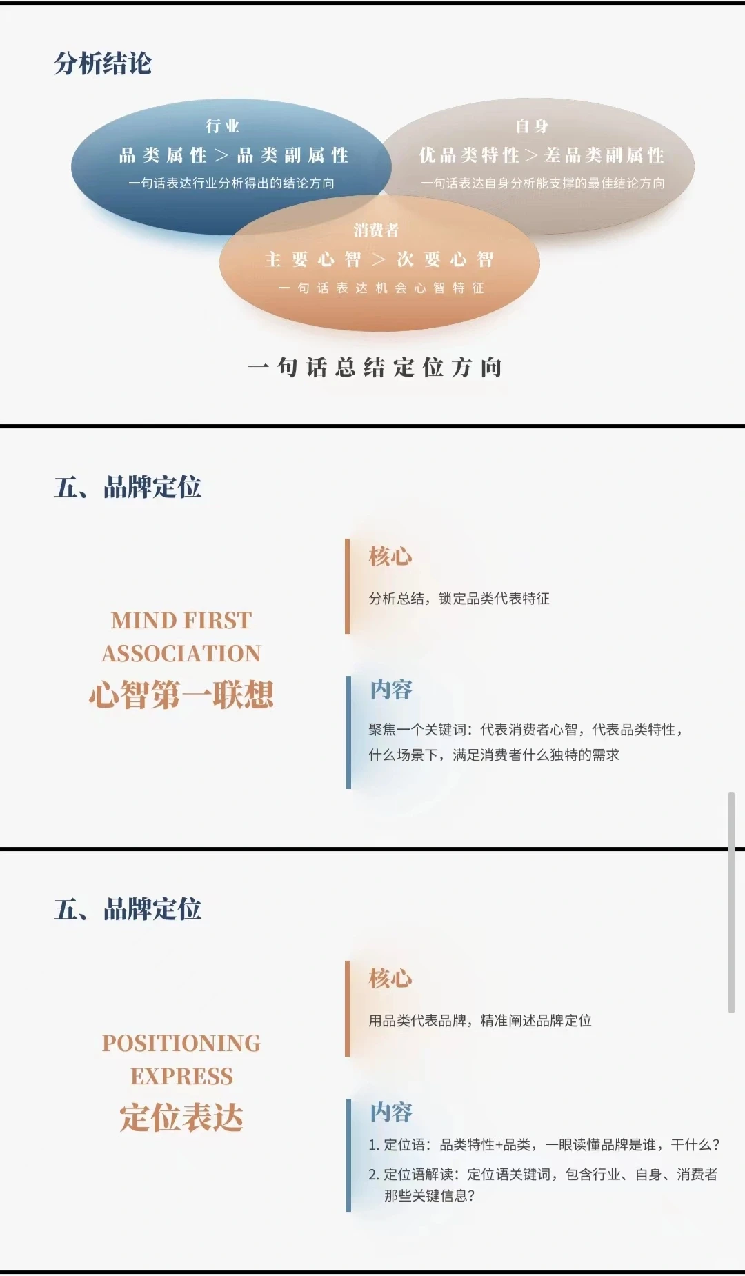 《品牌战略定位》方案模型宝典