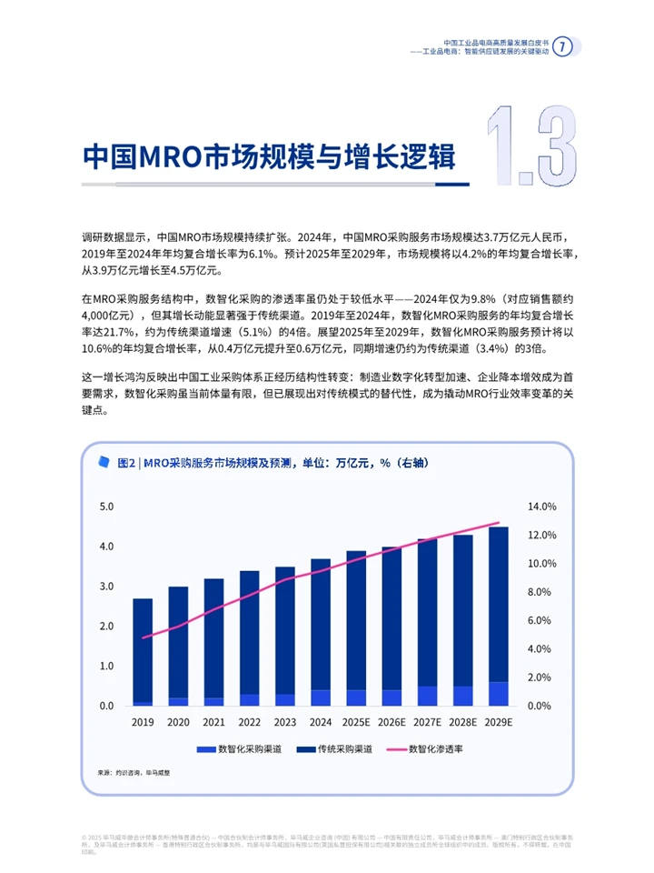 一篇报告洞察2025工业品电商高质量发展趋势