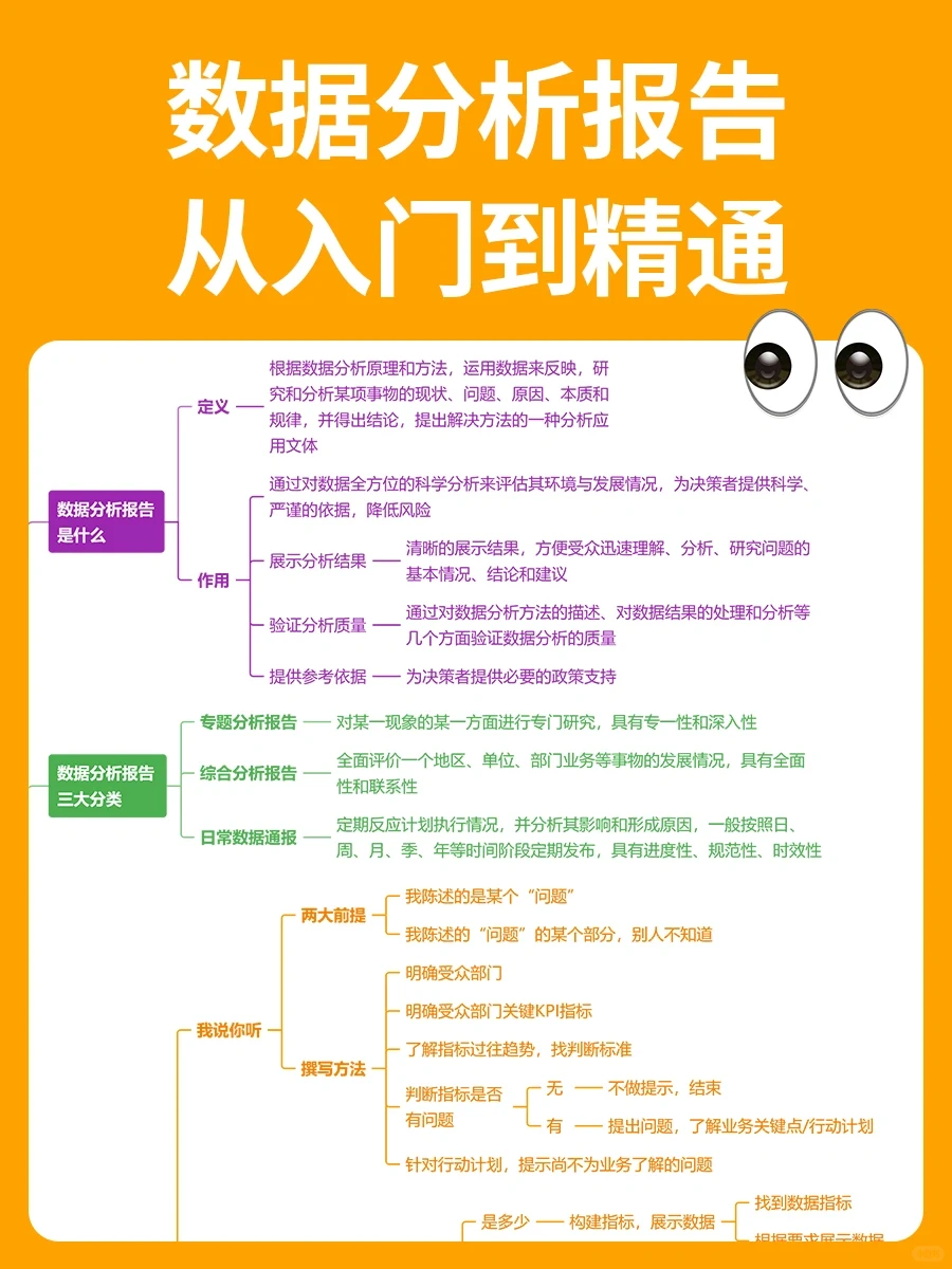 ?数据分析报告从入门到精通