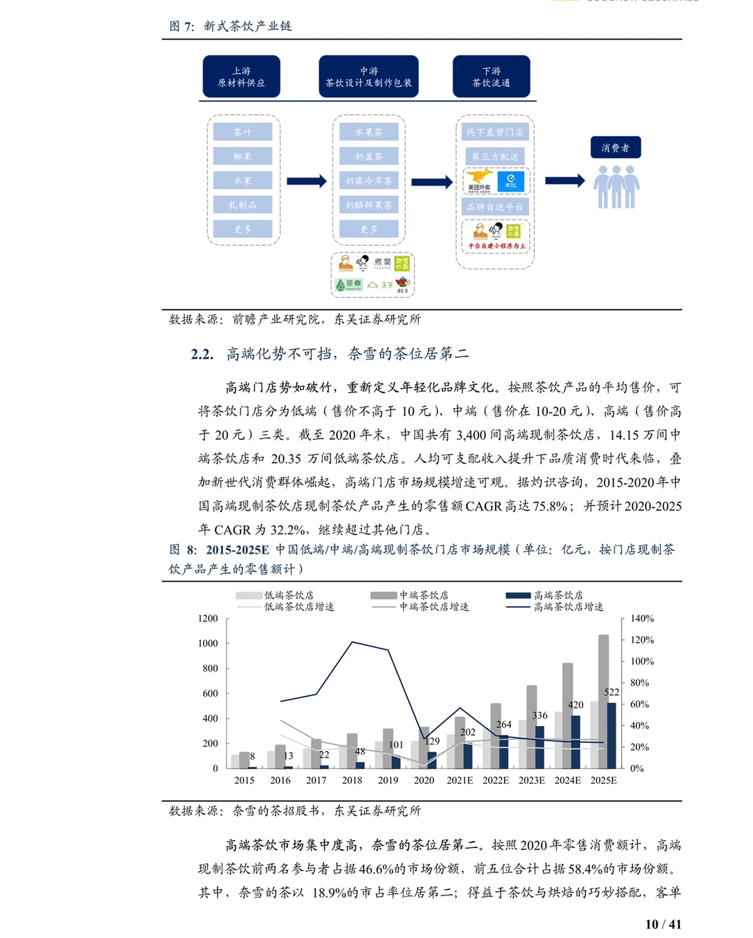 新茶饮赛道卷起来了吗？