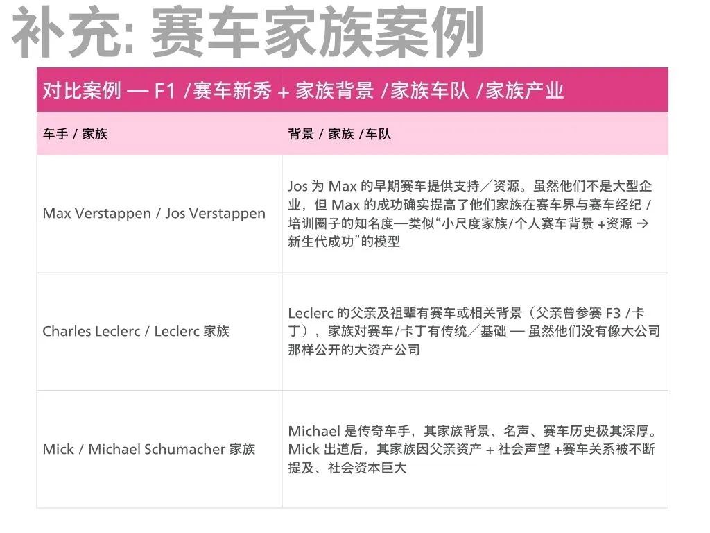 【分析帖】安东内利家族产业估值