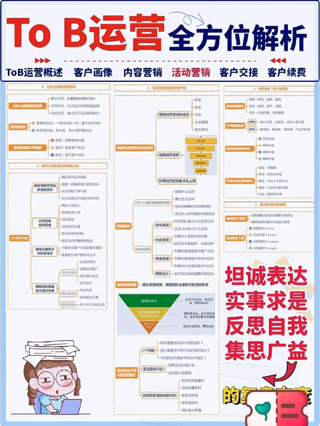 6个纬度全方位解析ToB运营，营销人一定要看