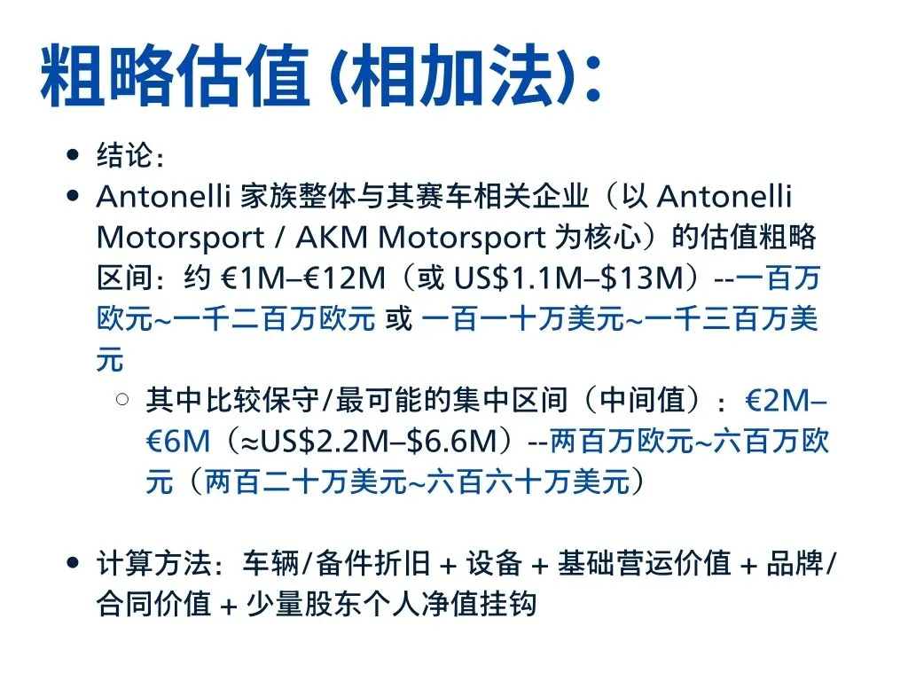 【分析帖】安东内利家族产业估值