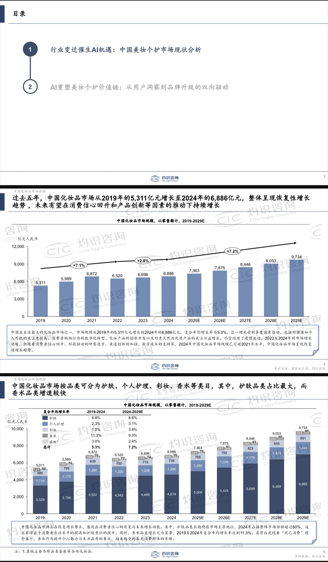 2025AI时代的美妆个护变革