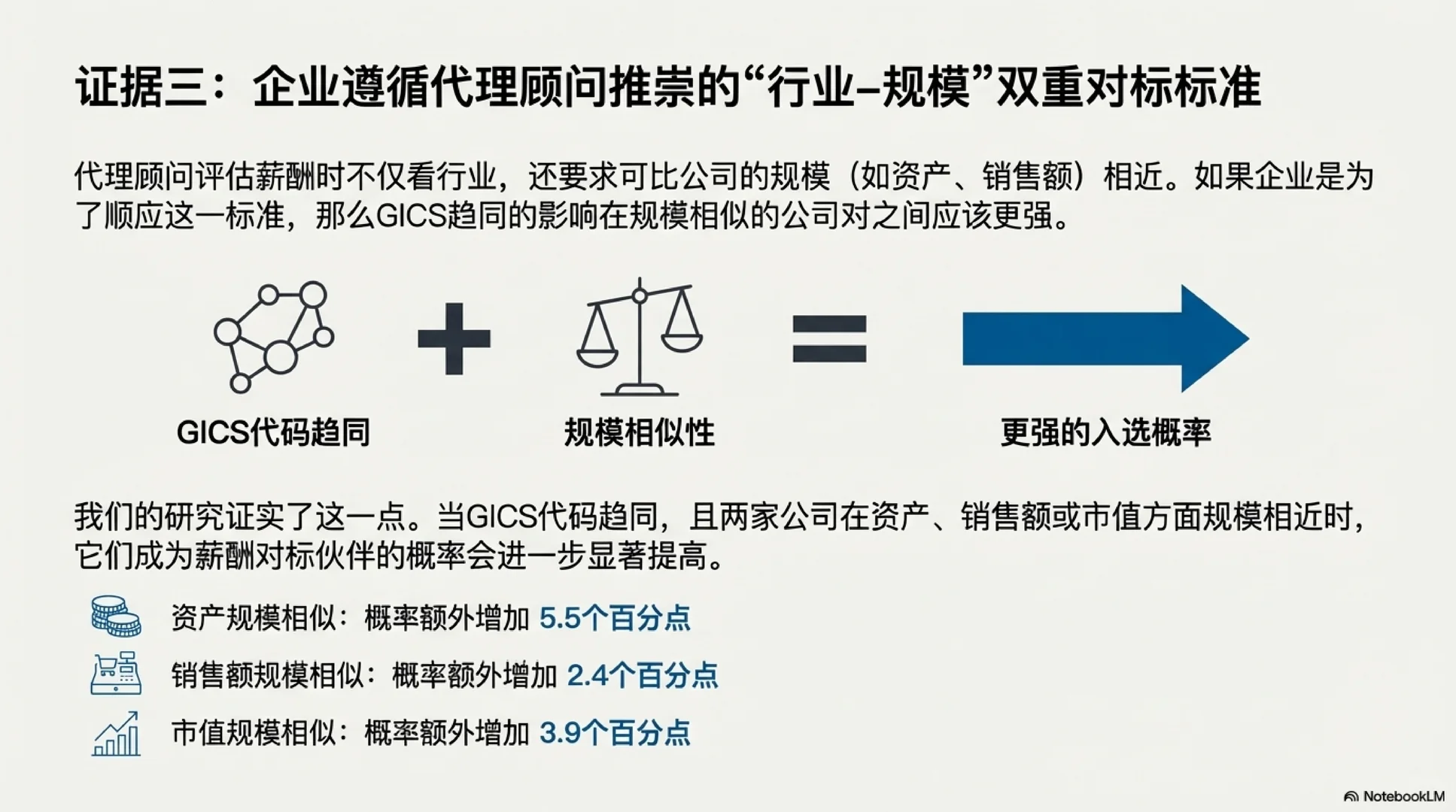 [Seminar] 行业重划，竟能影响高管薪酬？