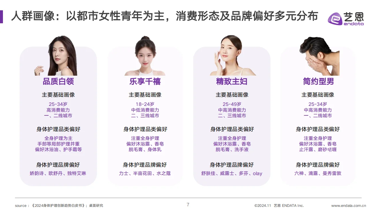 2024身体护理市场趋势大揭秘?