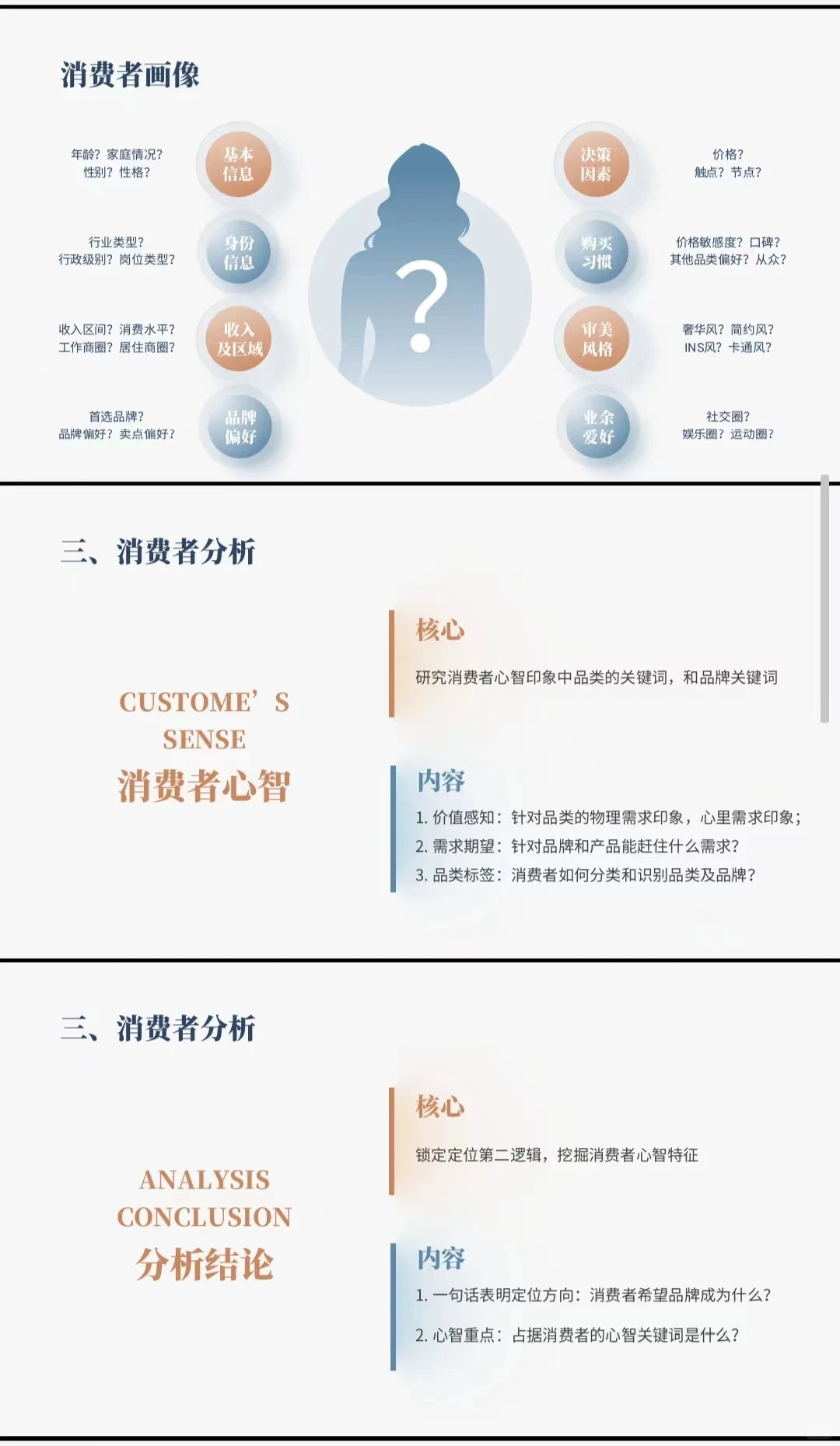 《品牌战略定位》方案模型宝典