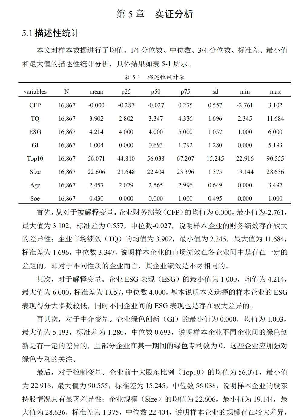 被导师秒过的财务管理毕业论文模板