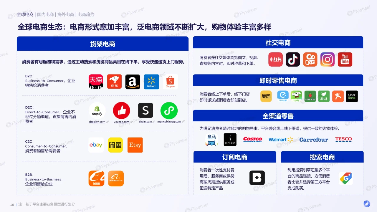 专业报告，2024全球电商消费趋势！