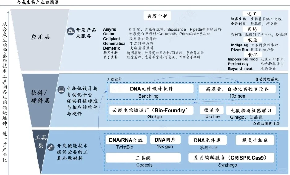 最全58份丨新质生产力产业链图谱