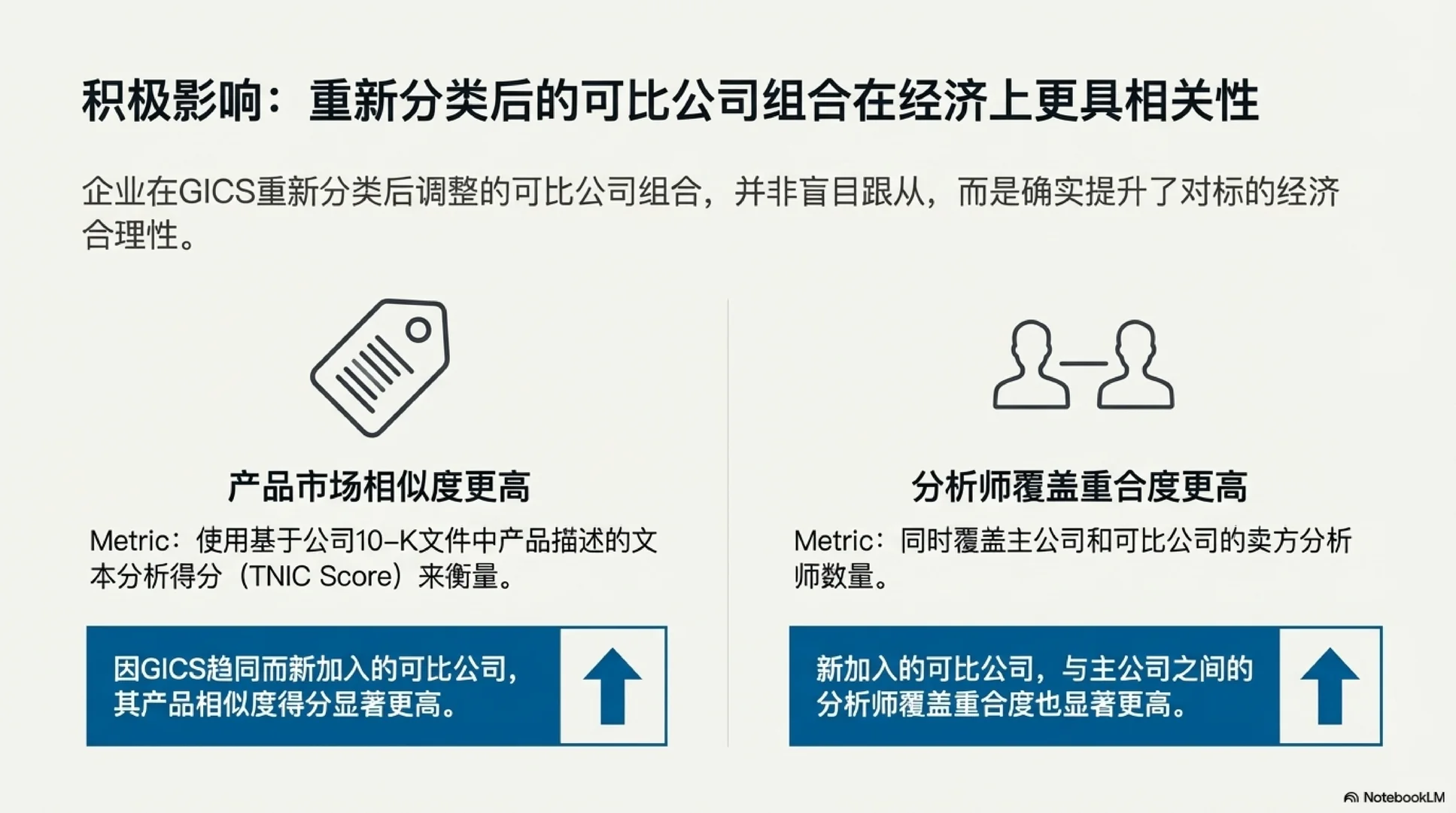 [Seminar] 行业重划，竟能影响高管薪酬？