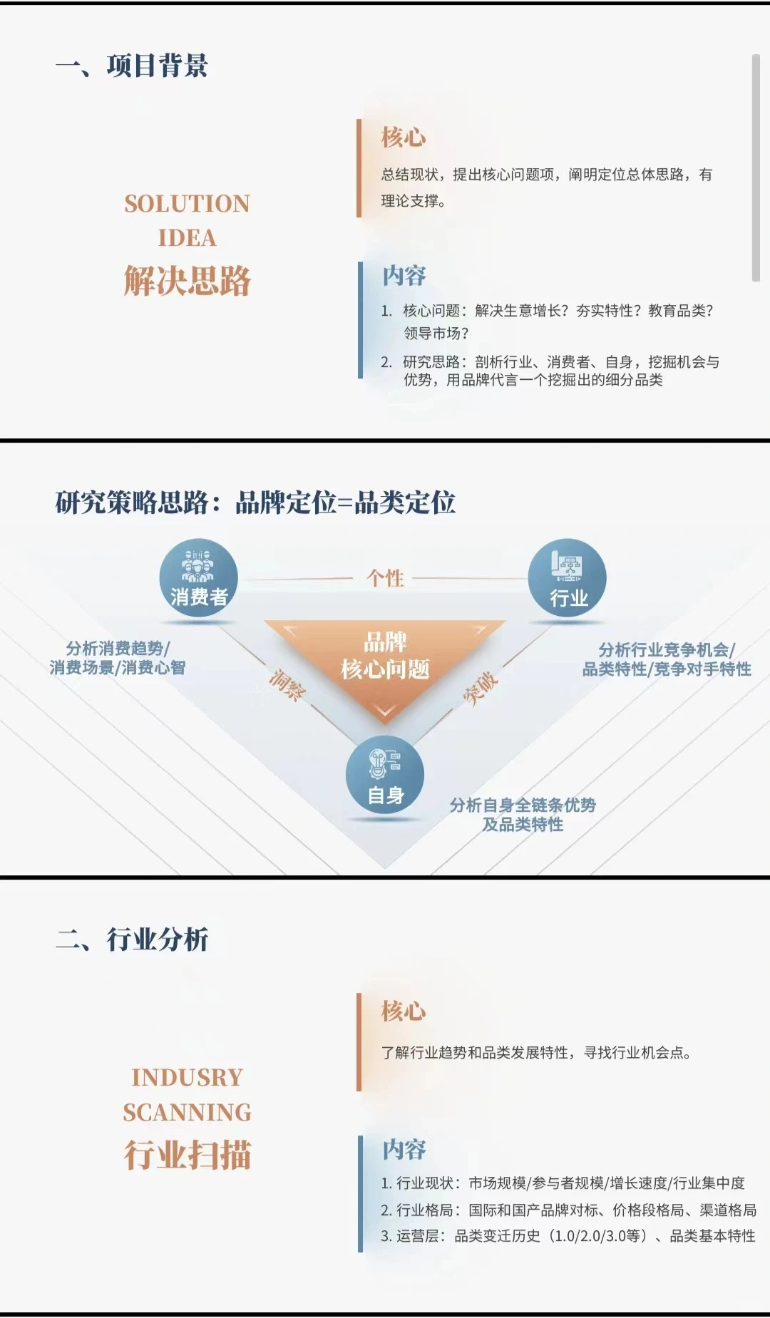 《品牌战略定位》方案模型宝典