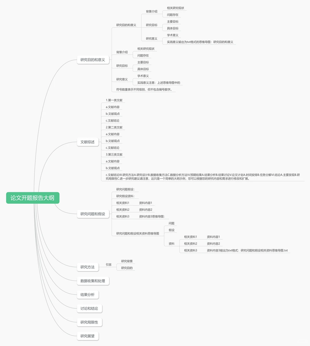 开题报告我两个小时就写完了哈哈哈(附模板)