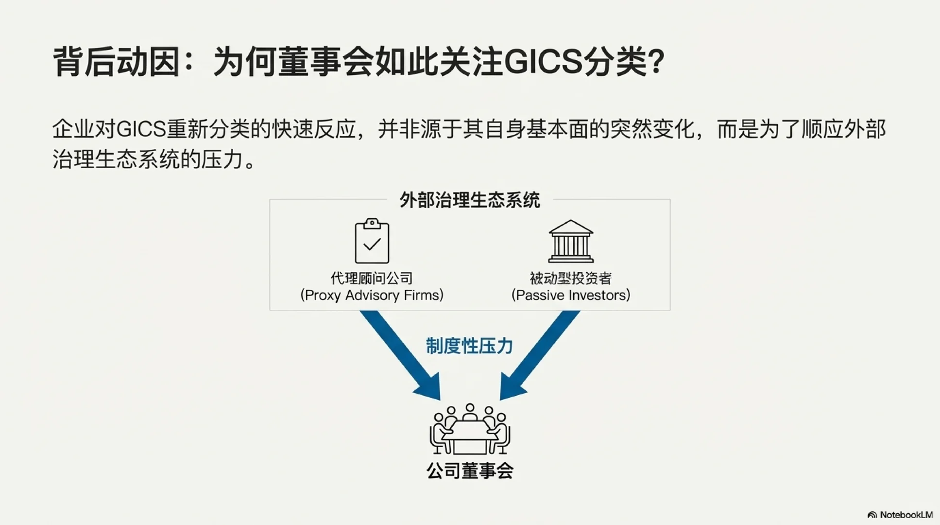 [Seminar] 行业重划，竟能影响高管薪酬？
