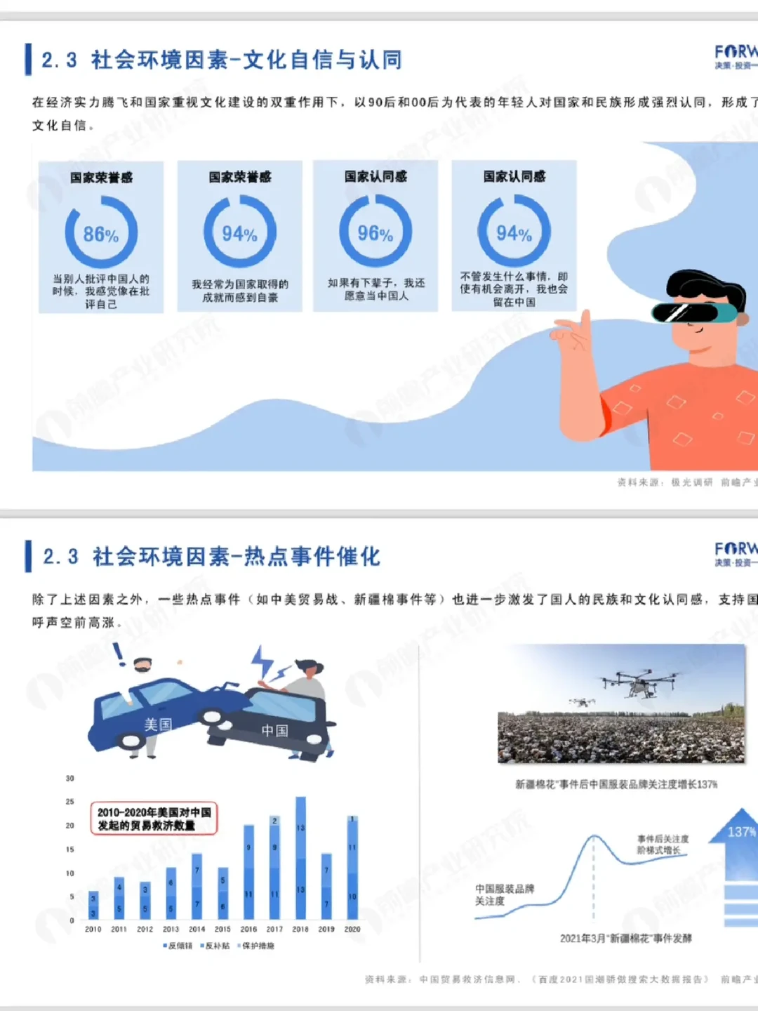 2022年国潮发展蓝皮书?行业研究报告‼️