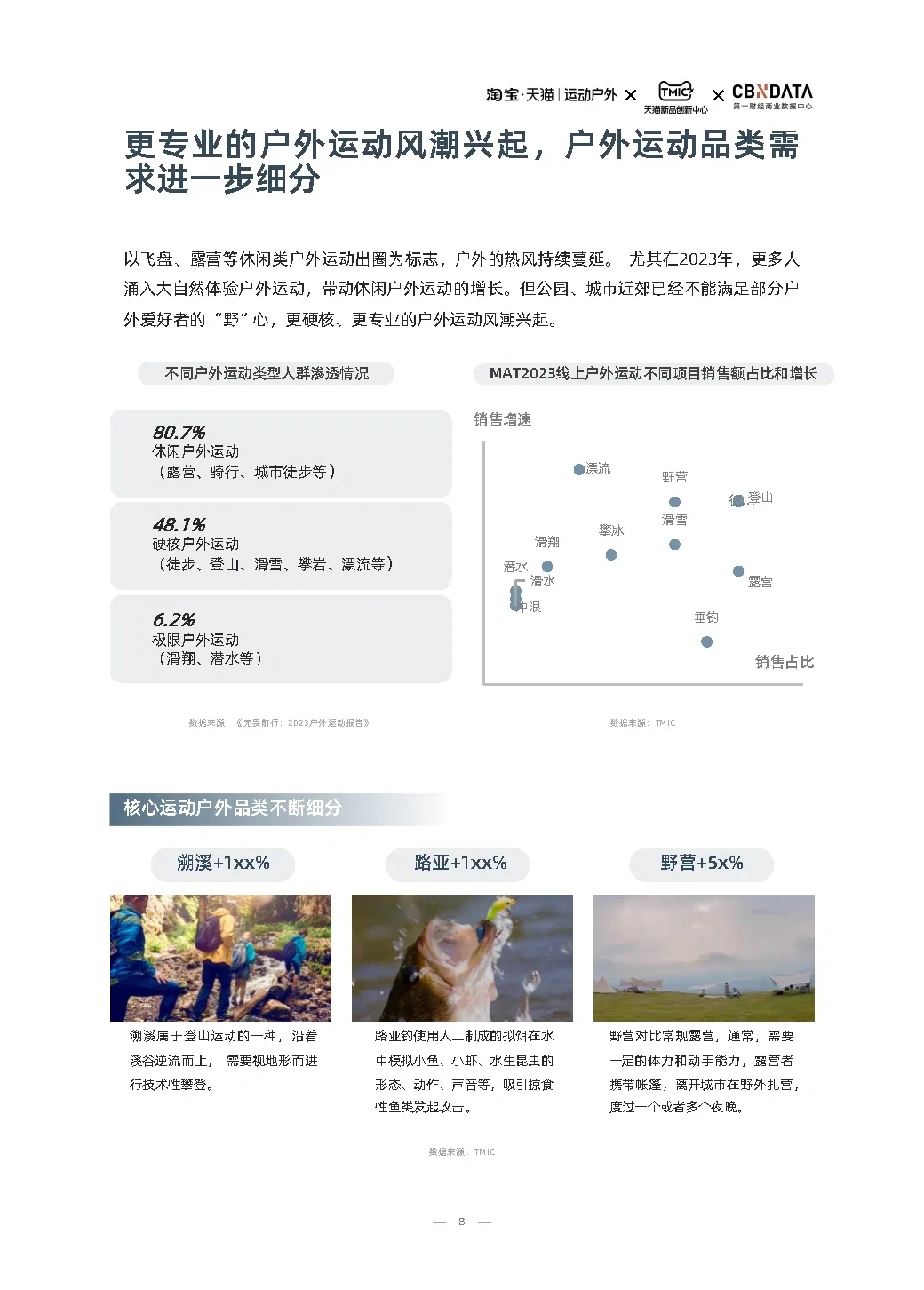 55页报告|2023户外运动行业趋势白皮书