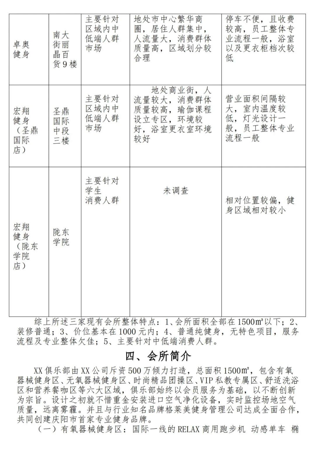 健身俱乐部创新创业计划书