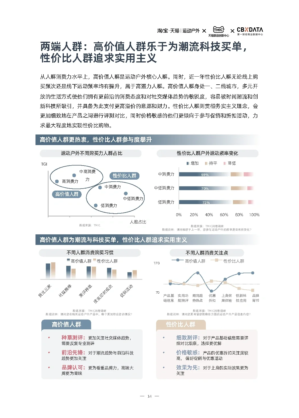 55页报告|23AW运动户外行业趋势白皮书