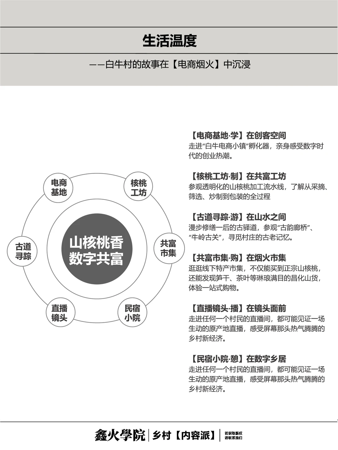 淘宝第一村成功转型旅游村，吸引客流超30万
