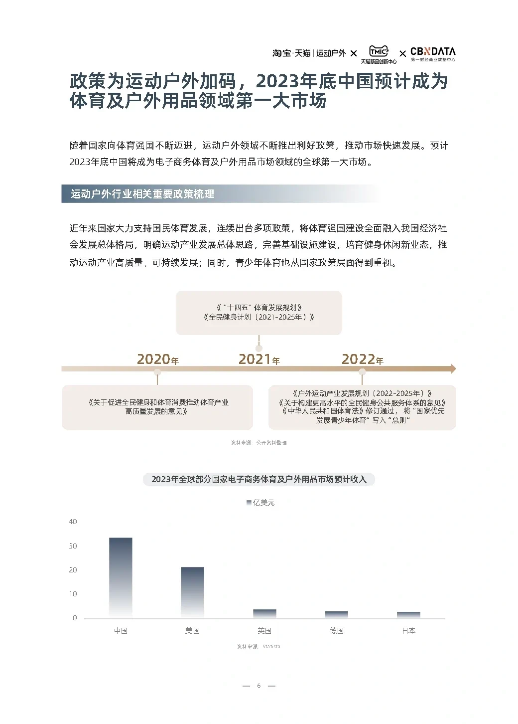 55页报告|2023户外运动行业趋势白皮书