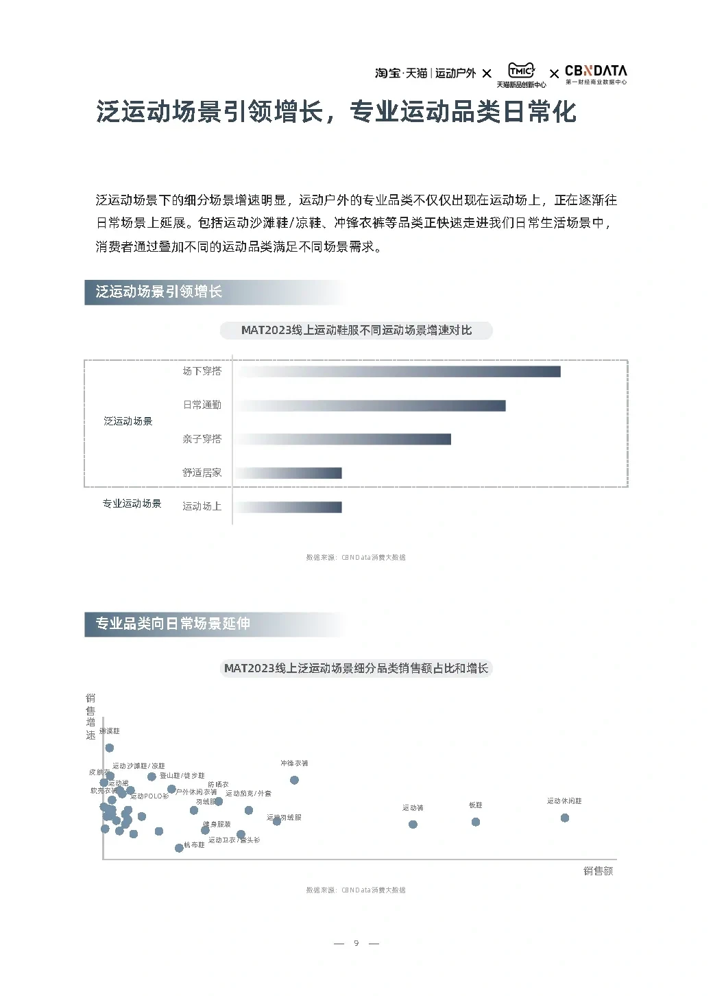 55页报告|2023户外运动行业趋势白皮书