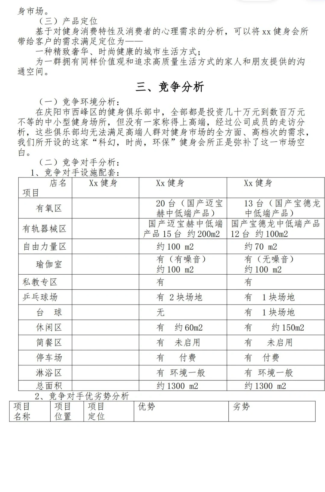 健身俱乐部创新创业计划书