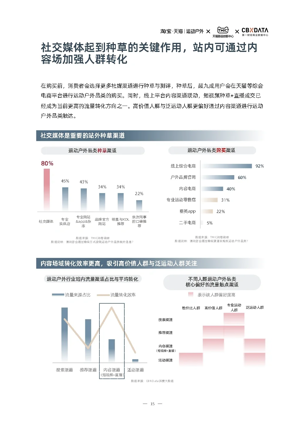 55页报告|23AW运动户外行业趋势白皮书