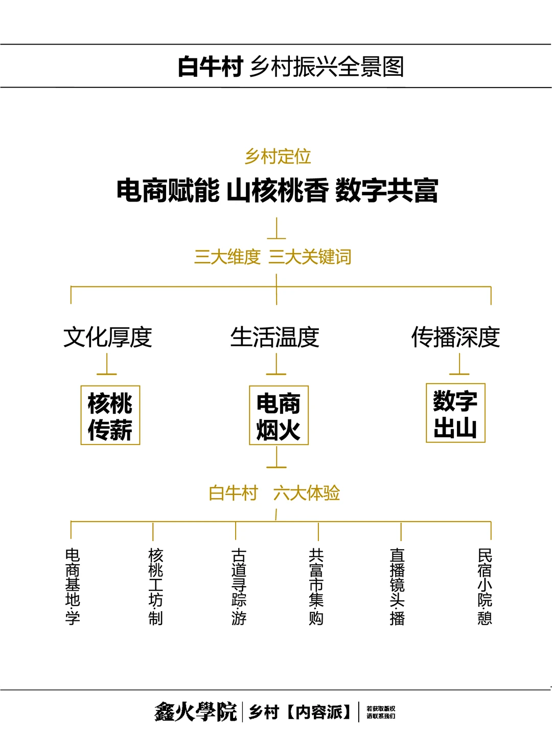 淘宝第一村成功转型旅游村，吸引客流超30万