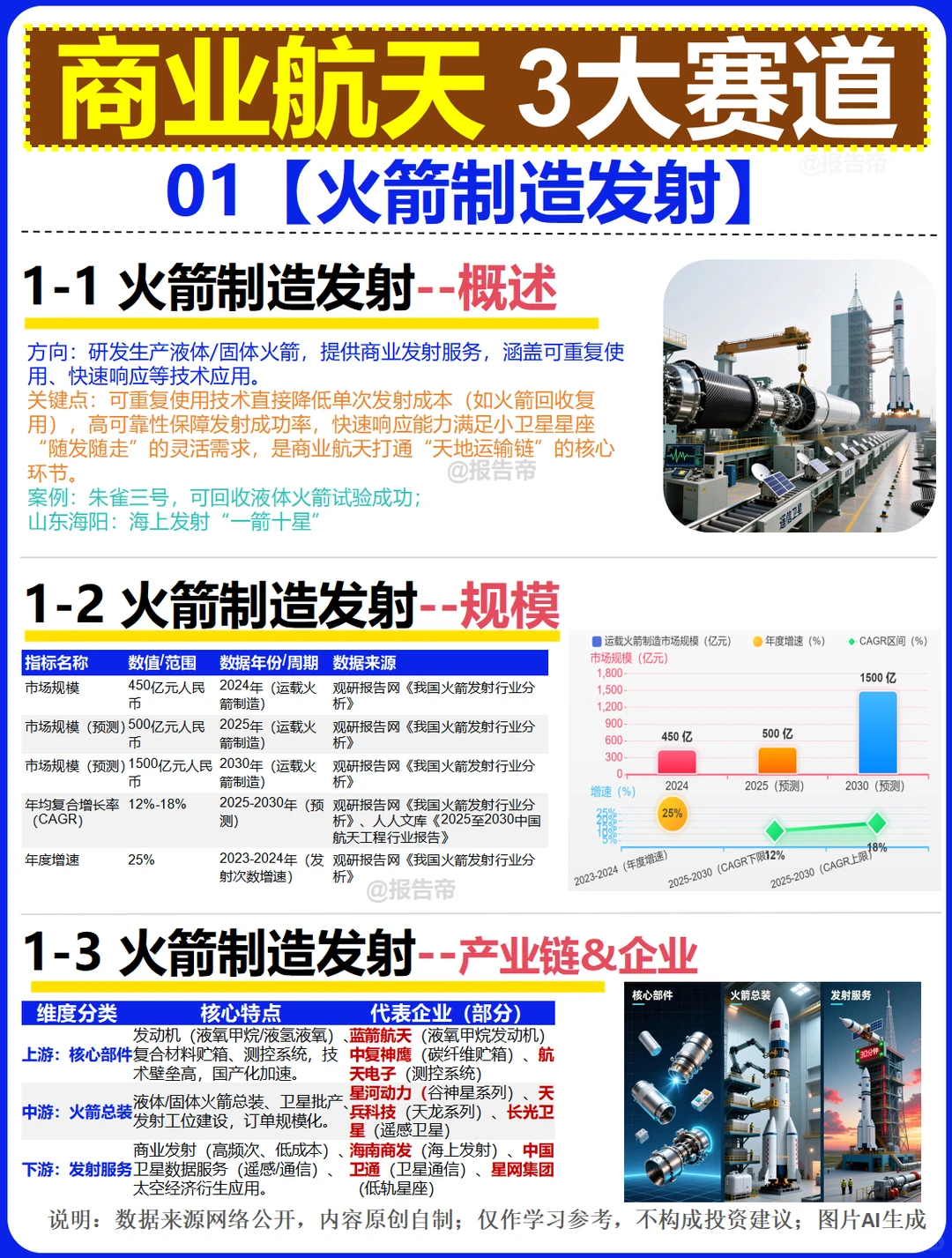 商业航天 3大赛道～1天1条产业链
