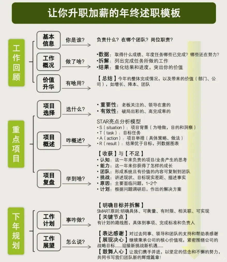 企业培训|企业管理|领导力智慧