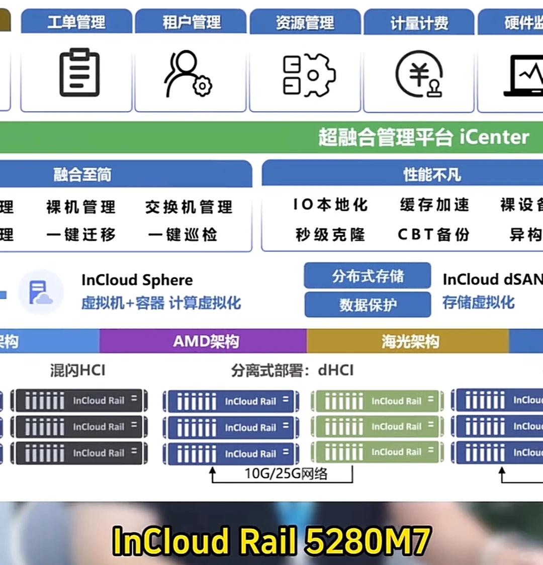 最强IT企业解决方案 助力企业数字化转型