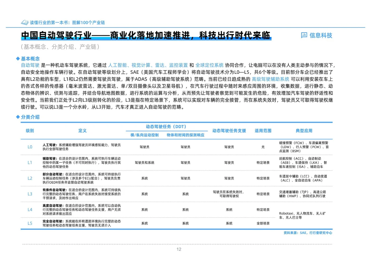 书籍@社会经济@读懂行业的第一本书