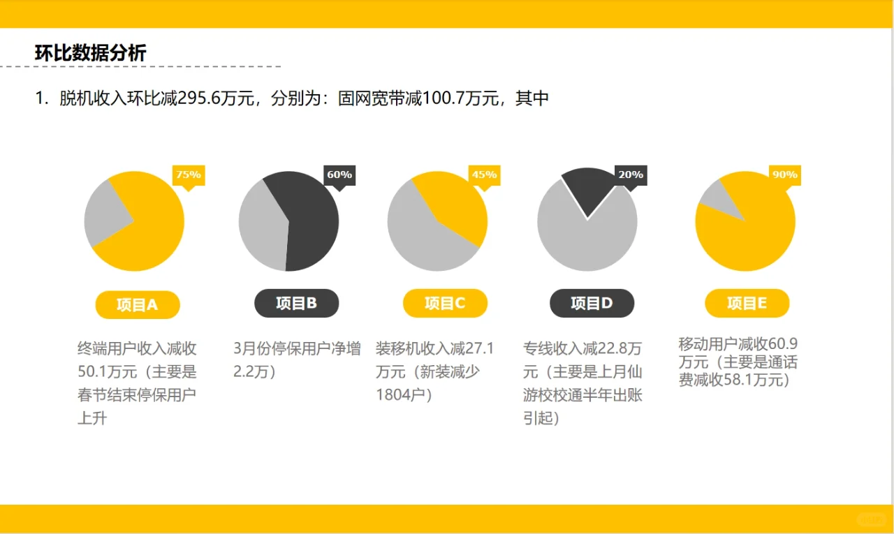 不愧是大厂财务的年度报告，可以抄下作业了