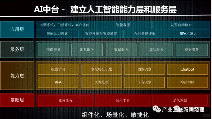 财务的未来规划可以通过使用数字化工具来实