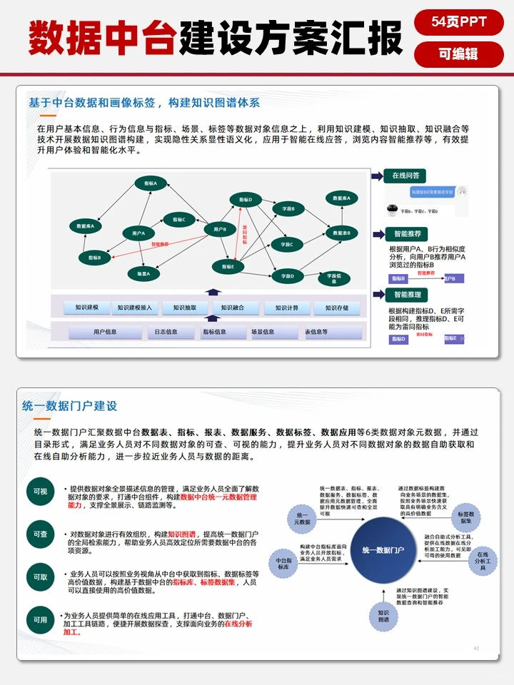 数字化转型【数据中台建设方案汇报】?