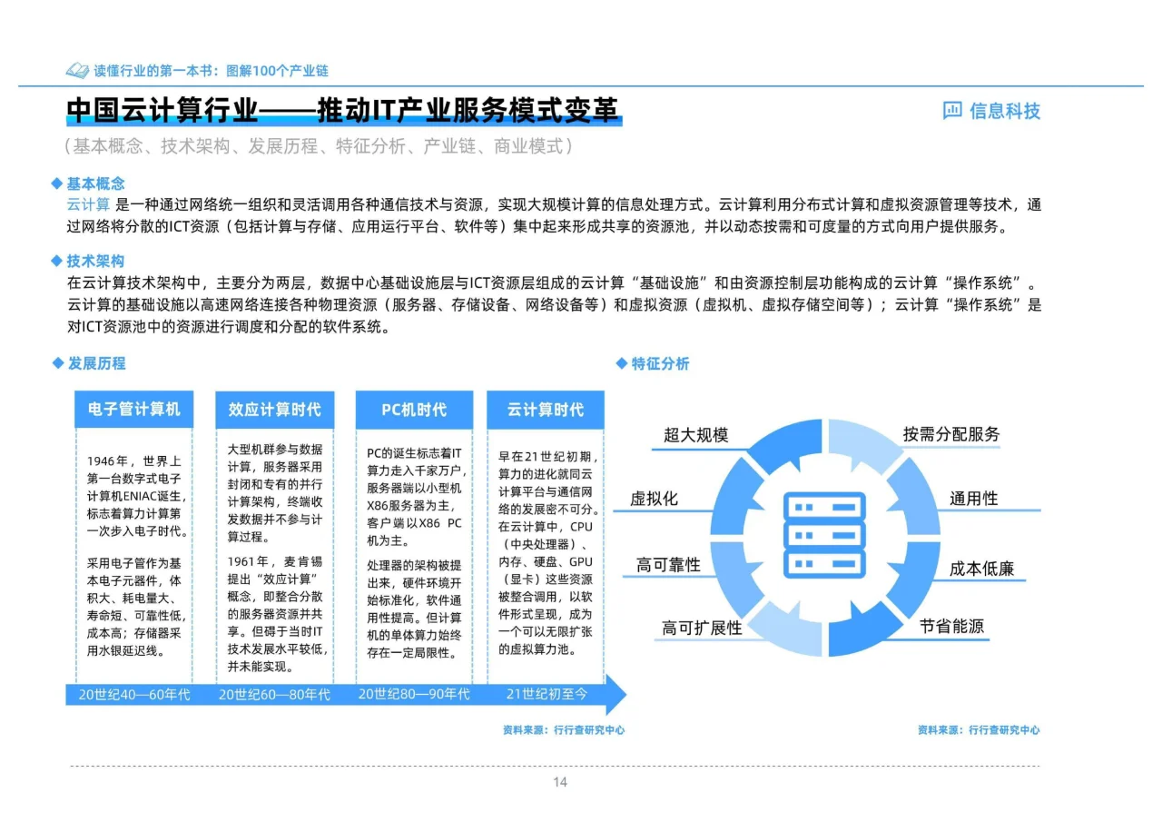 书籍@社会经济@读懂行业的第一本书