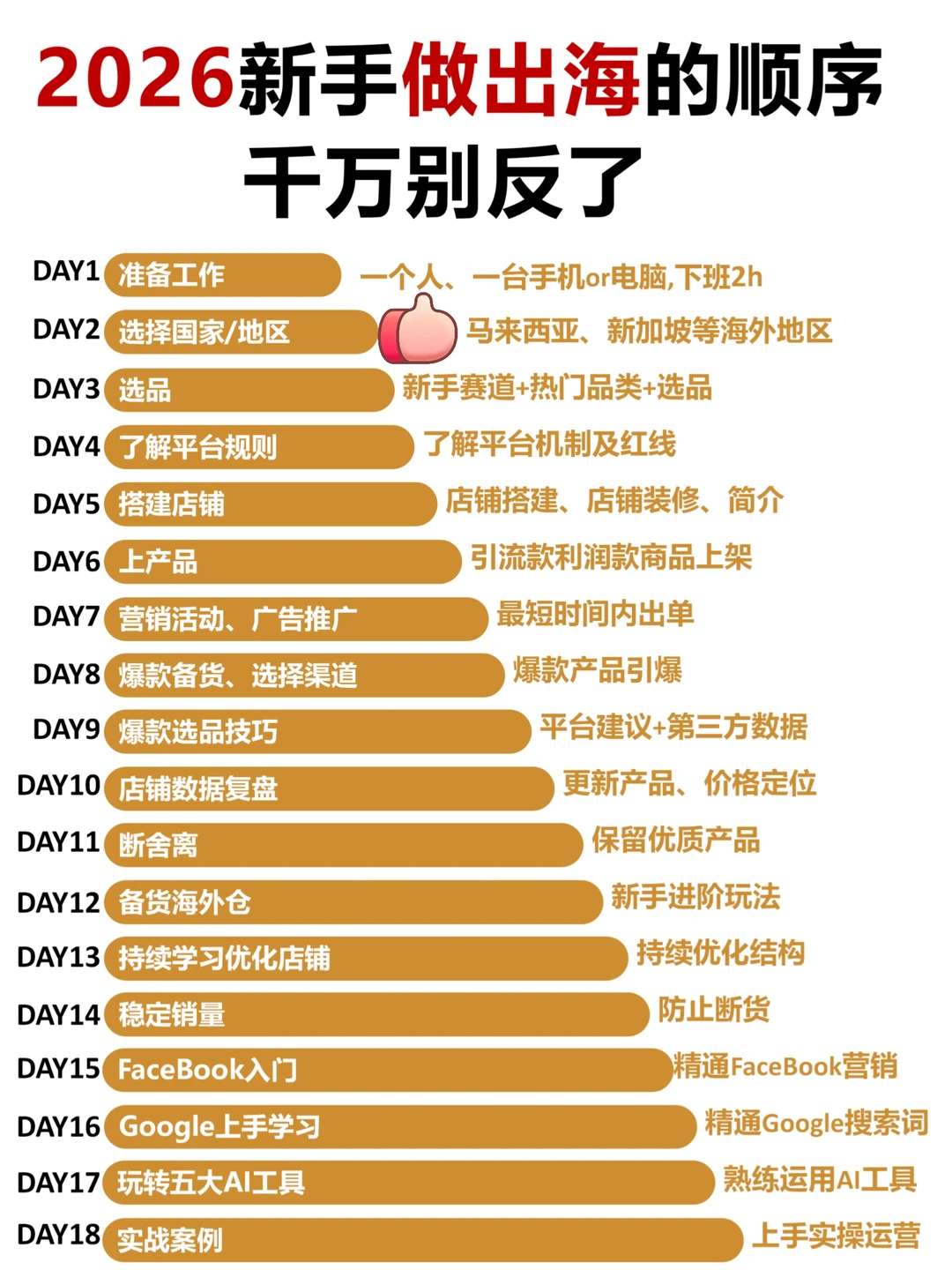 2026新手做跨境出海的顺序千万别反了！